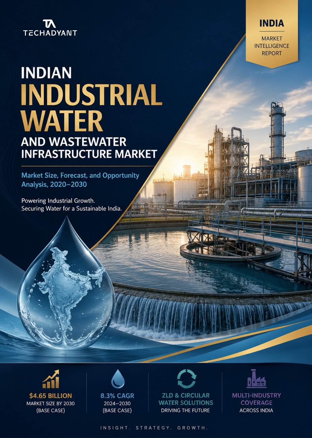 India's Industrial Water Opportunity Map — cover