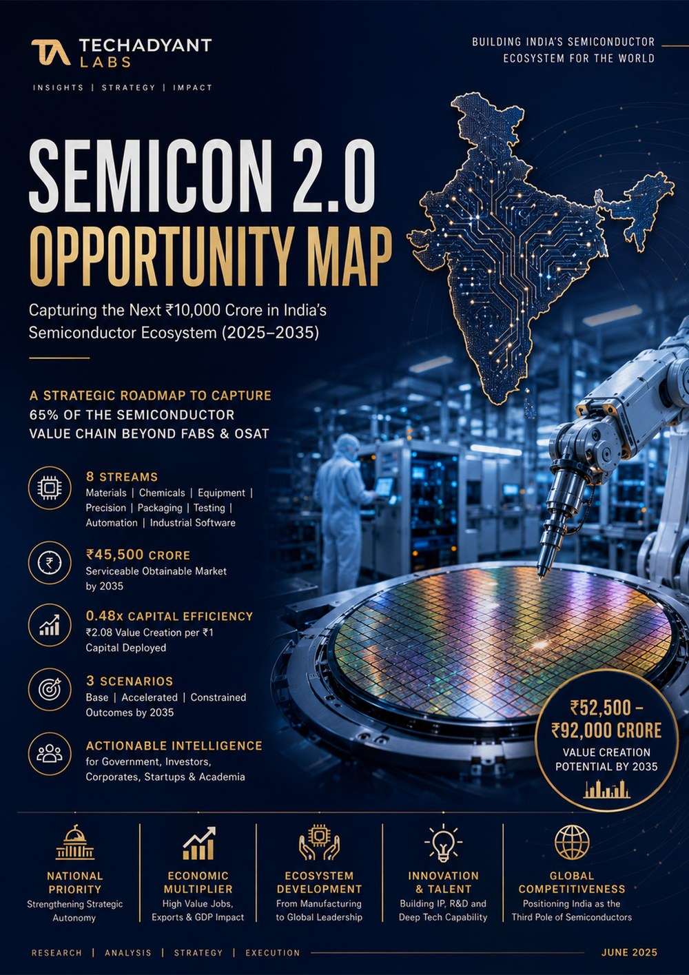 The Semicon 2.0 Opportunity Map — cover